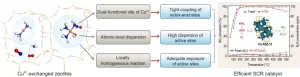 Cu-based small-pore zeolites for deNOx