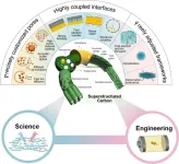 Customizable carbon and its potential impact on green energy