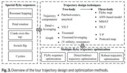 Cutting-edge UAV technology: New method for dynamic target tracking in GPS-denied environments 2