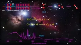 Dalian coherent light source reveals oxygen production from three-body photodissociation of water