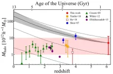 Dark matter halos measured around ancient quasars