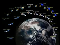 Data from Chinas Fengyun meteorological satellites available to global Earth system science applications