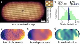 Data science technique helps measure atomic positions more precisely