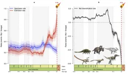 Decline of dinosaurs underway long before asteroid fell