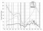 Declining energy quality could be root cause of current recession