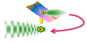 Decoding electron dynamics