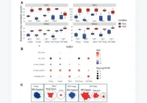 Dectin-1 stimulation promotes distinct inflammatory signature in HIV and aging