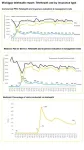 Deep-dive into one states telehealth use shows key trends and policy opportunities