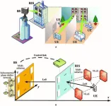 Deep learning empowers reconfigurable intelligent surface in terahertz communication