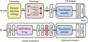 Deep learning empowers reconfigurable intelligent surface in terahertz communication 2