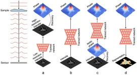 Deep learning for phase recovery