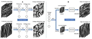 Deep learning for strain field customization in bioreactor with dielectric elastomer actuator array