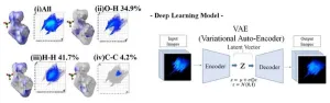 Deep learning reveals molecular secrets of explosive perchlorate salts