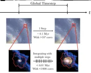 Deep learning speeds up galactic calculations