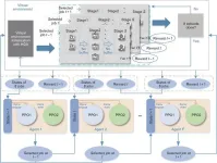 Deep reinforcement learning optimizes distributed manufacturing scheduling