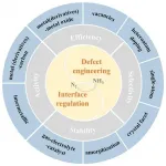 Defect and interface engineering for e-NRR under ambient conditions