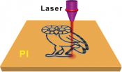 Defects are perfect in laser-induced graphene