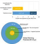 Defining climate-smart pathways towards tree crop yield intensification