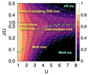 Defining the Hund physics landscape of two-orbital systems