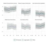 Democracy in crisis: Trust in democratic institutions declining around the world 3