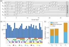 Demonstration of the universal quantum error correcting code with superconducting qubits