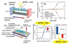 Demonstration of unconventional transverse thermoelectric generation