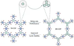 Density matters for better battery material performance, researchers find