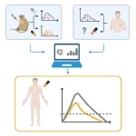 Despite use of tecovirimat since the beginning of the 2022 mpox outbreak, few data have been published on its antiviral effect in humans