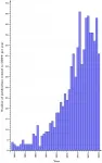 Detective work in theoretical physics