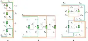 Determining maximum allowable current of an RBS using a directed graph model and greedy algorithm 2