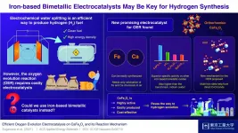 Dethroning electrocatalysts for hydrogen production with inexpensive alternative material