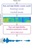 Developed a 21-language, fast and high-fidelity neural text-to-speech technology that works on smartphones 2