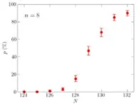 Developed compiler acceleration technology for quantum computers 2