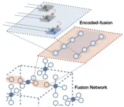 Developed proprietary quantum error correction technology beyond the worlds leading quantum computing companies