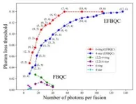 Developed proprietary quantum error correction technology beyond the world's leading quantum computing companies 2