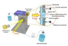 Developing bifunctional catalyst performance enhancement technology that will dramatically lower the cost of hydrogen production 3