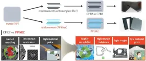 Developing new materials to accelerate the arrival of 'air taxis'