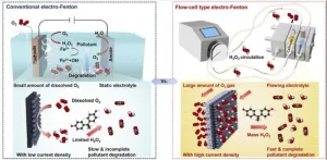 Developing wastewater treatment units that treat right where its generated