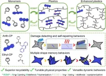 Developing zero-waste, sustainable smart polymer materials