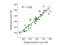 Development of a model capable of predicting the cycle lives of high-energy-density lithium-metal batteries