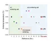 Development of a new electrolyte synthesis method for next-generation fuel cells: a step closer to green hydrogen production 3