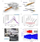 Development of a self-resonant smart energy harvester 2