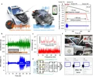 Development of a self-resonant smart energy harvester 3