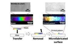 Development of a simple, revolutionary printing technique for periodic nano/microstructures