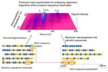 Development of an AI-based mass spectrometric technique capable of determining the monomeric sequence of a polymer