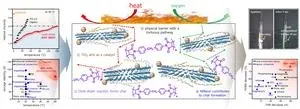 Development of next-generation one-component epoxy with high-temperature stability and flame retardancy 3