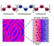 Development of 'transparent stretchable substrate' without image distortion could revolutionize next-generation displays 2