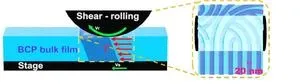 Development of 'transparent stretchable substrate' without image distortion could revolutionize next-generation displays 3