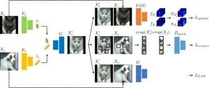 DGIST develops an artificial intelligence model for effectively removing biases in a dataset