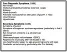 Diagnostic criteria for Christianson Syndrome 2